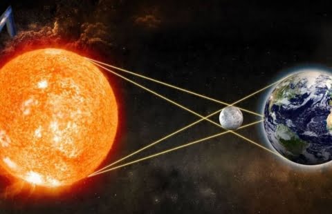 Fenomena Gerhana Matahari Cincin 10 Juni 2021, Lihat Fenomena Dari Bagian Indonesia