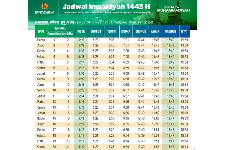 Jadwal Waktu Buka Puasa Hari Ini untuk Kota Bandung Selasa 5 April 2022 atau 3 Ramadhan 1443 H