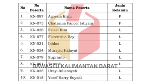 10 Calon Komisioner Bawaslu