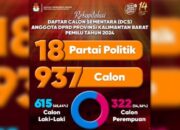 KPU Kalbar KPU Kalbar