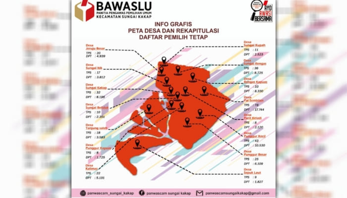 DPT TPS Sungai Kakap