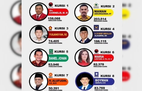 20240402_201105-min Daftar Lengkap 8 Caleg DPR RI Dapil Kalbar I Yang Lolos ke Senayan Periode 2024-2029