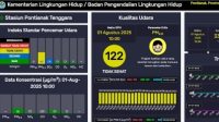 20250801_115708-min Kualitas Udara di Kubu Raya Memburuk, Warga Diminta Kurangi Aktivitas