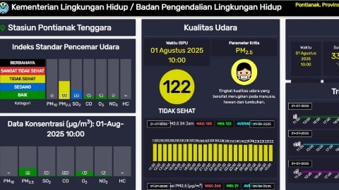 Kualitas Udara di Kubu Raya Memburuk, Warga Diminta Kurangi Aktivitas