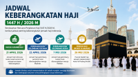 Jadwal Keberangkatan Haji 2026, Sumber Foto : Gemini AI