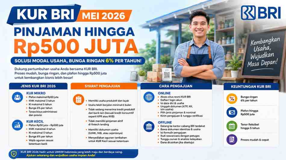 KUR BRI 2026, sumber Foto : Gemini AI