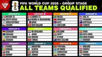 Fase Grup Piala Dunia 2026, Sumber Foto : FIN