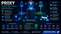 Ilustrasi Proxy Ilustrasi Proxy