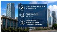 Stabilitas Sistem Keuangan Indonesia